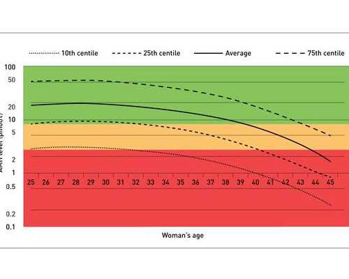 武汉代怀生孩子中介,武汉大学人民医院试管婴儿大概需要多少钱
