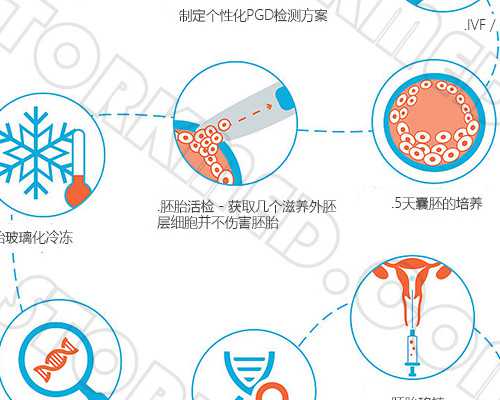 武汉去找代孕靠谱机构,「武汉三代试管婴儿医院」珠海三代试管武汉